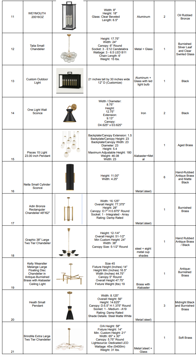 Zaid's Products List Orders