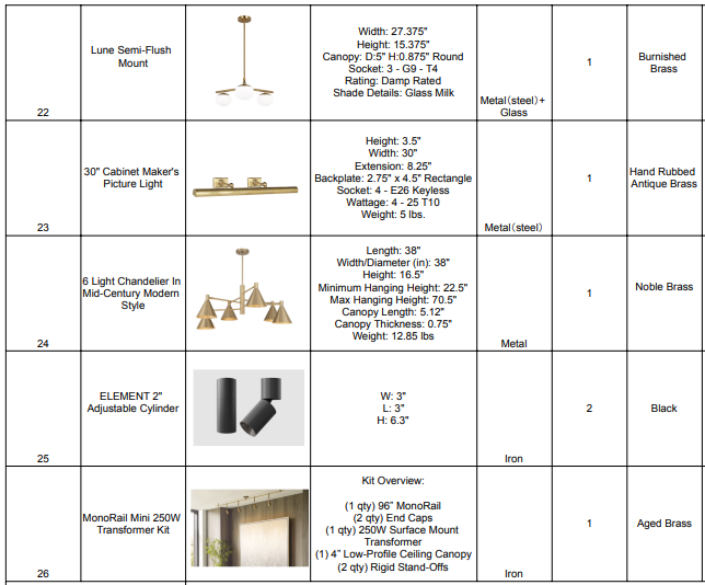 Zaid's Products List Orders